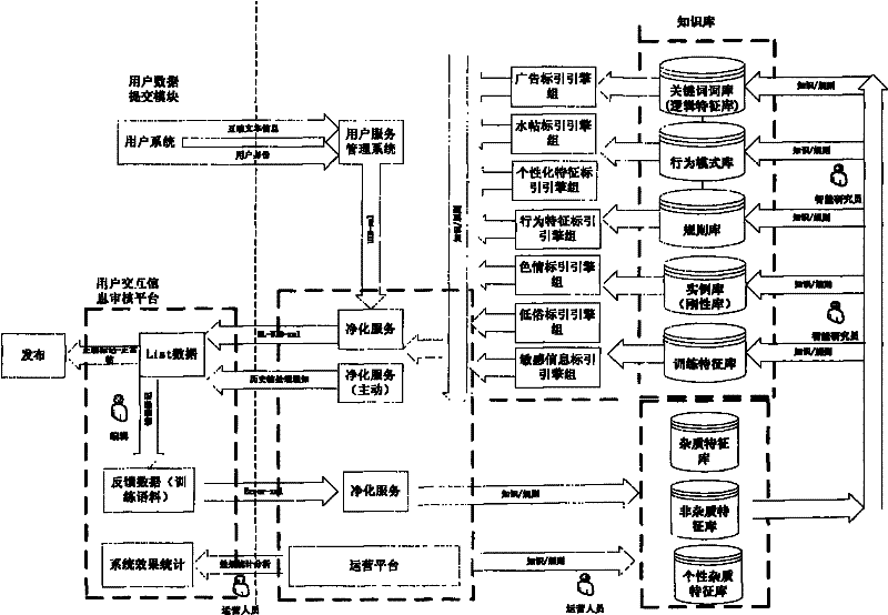 Internet-facing filtration system of unhealthy information and method thereof