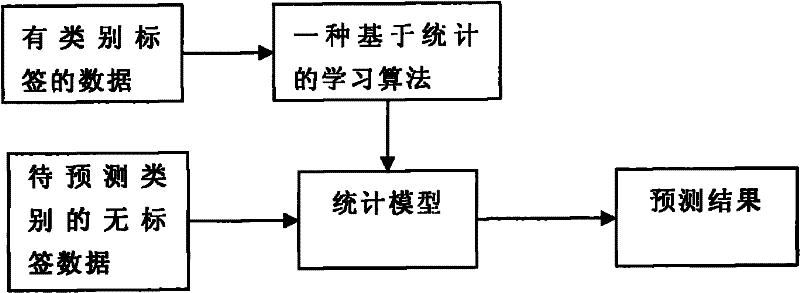 Internet-facing filtration system of unhealthy information and method thereof