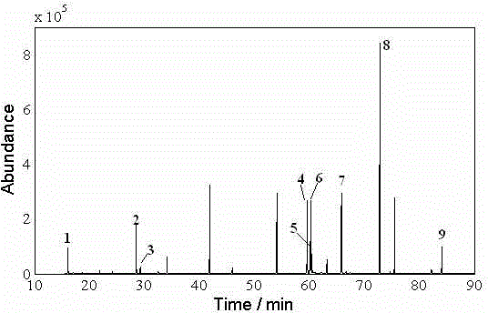 Silylation GC/MS (gas chromatography-mass spectrometry) detection method for simultaneous determination of saccharide, 1, 2-propylene glycol and glycerin in tobacco