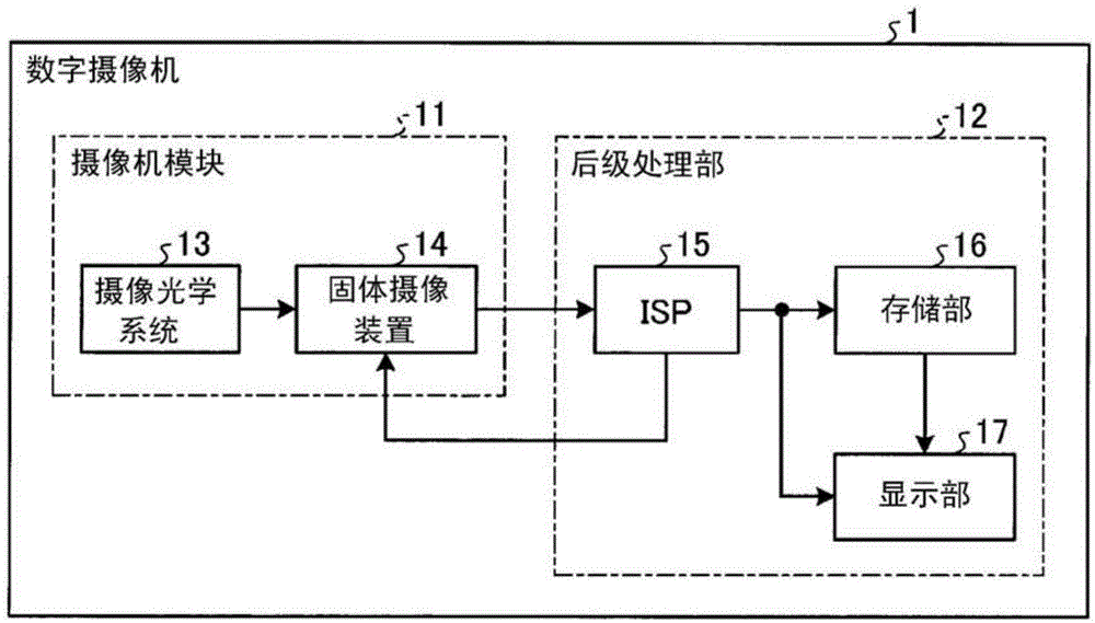 Solid-state imaging device and method for manufacturing solid-state imaging device