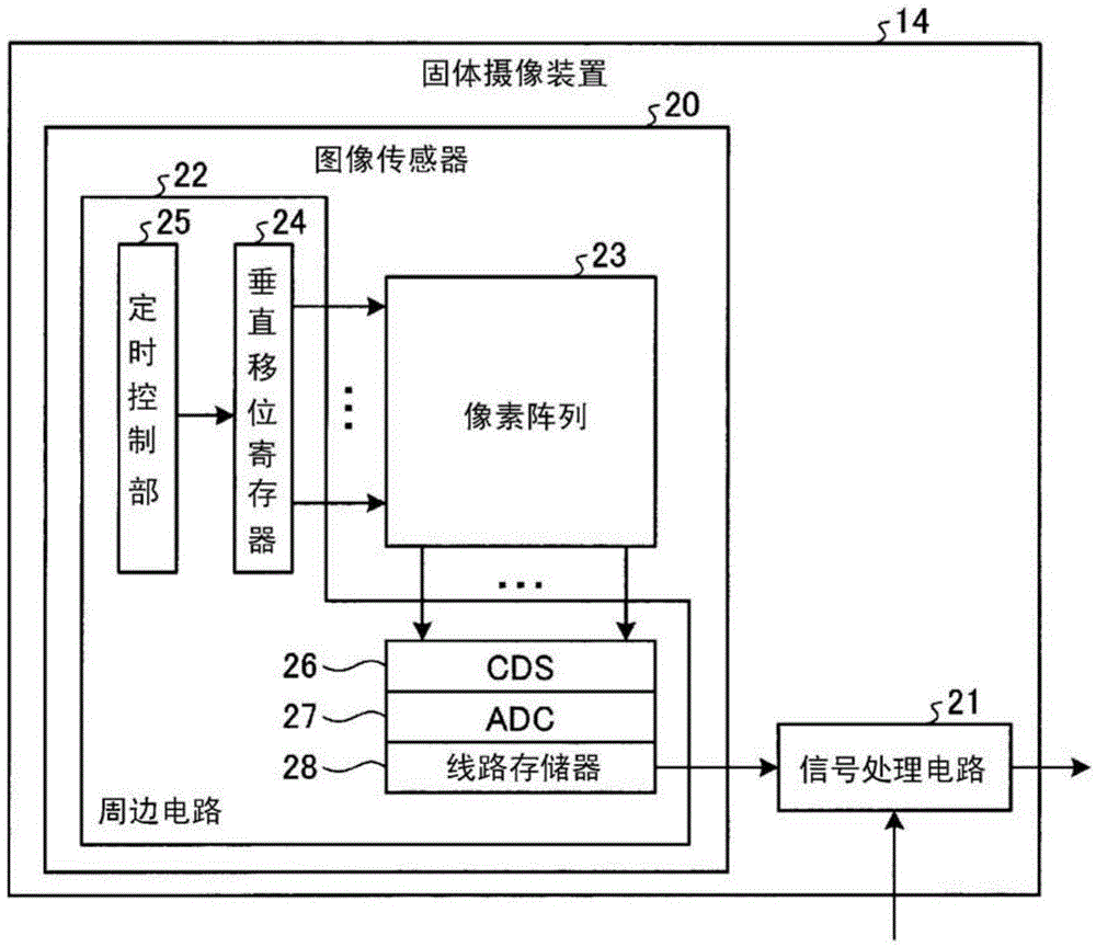 Solid-state imaging device and method for manufacturing solid-state imaging device