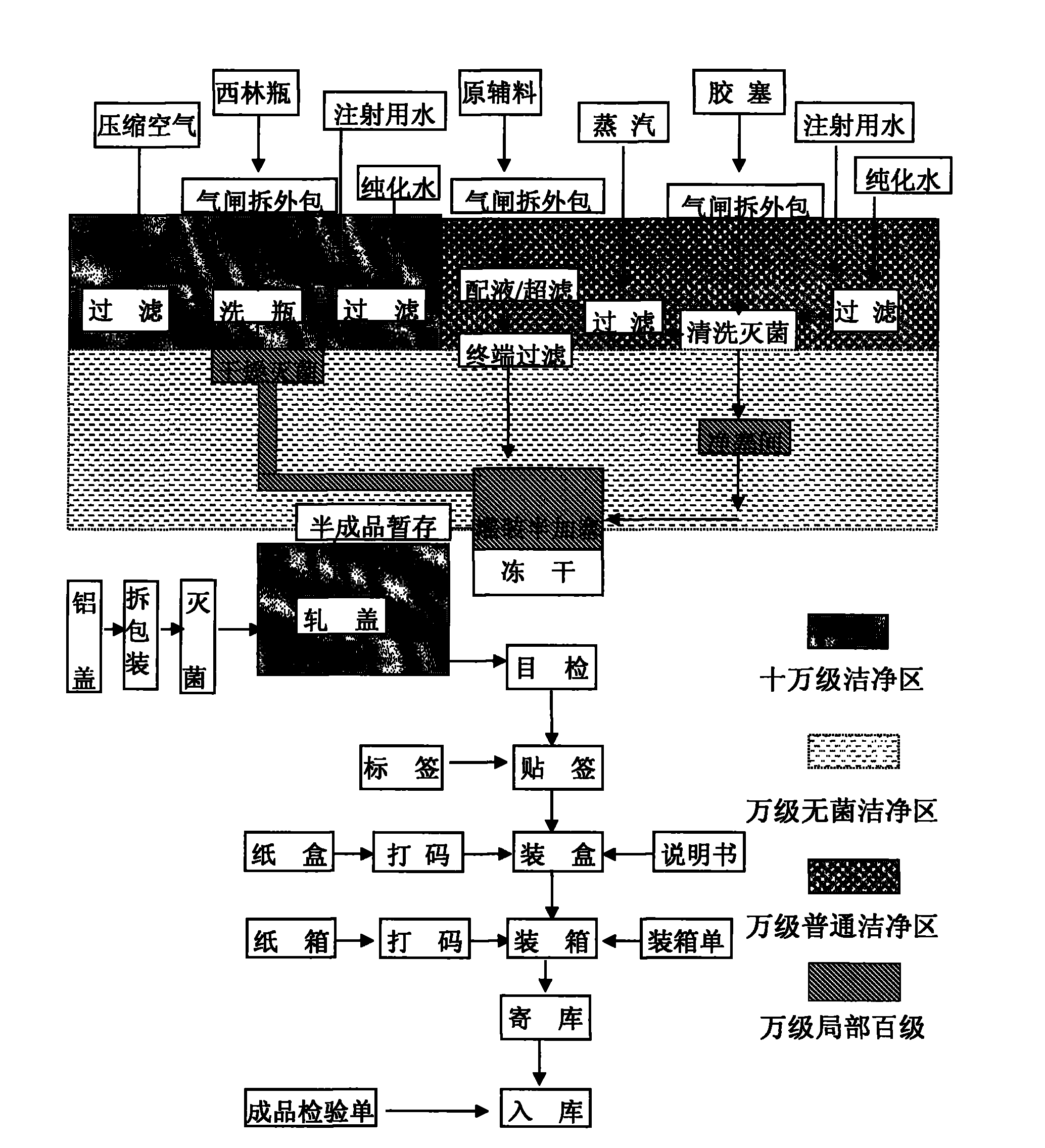 Preparation methods of potassium sodium dehydroandroan drographolide succinate and freeze-dried powder injection thereof