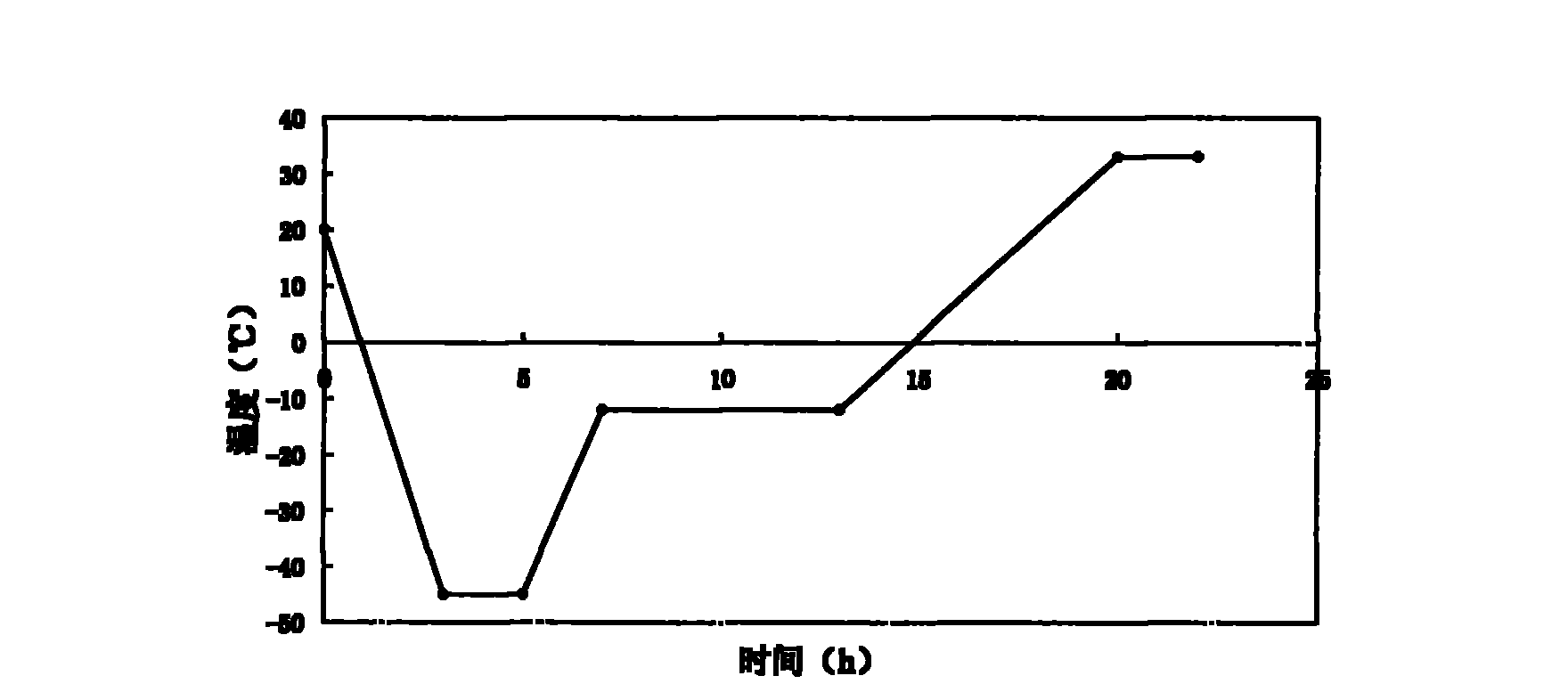 Preparation methods of potassium sodium dehydroandroan drographolide succinate and freeze-dried powder injection thereof