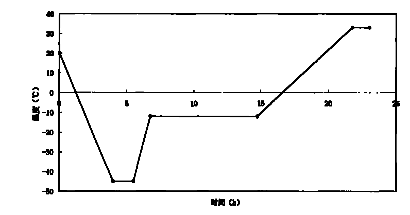 Preparation methods of potassium sodium dehydroandroan drographolide succinate and freeze-dried powder injection thereof