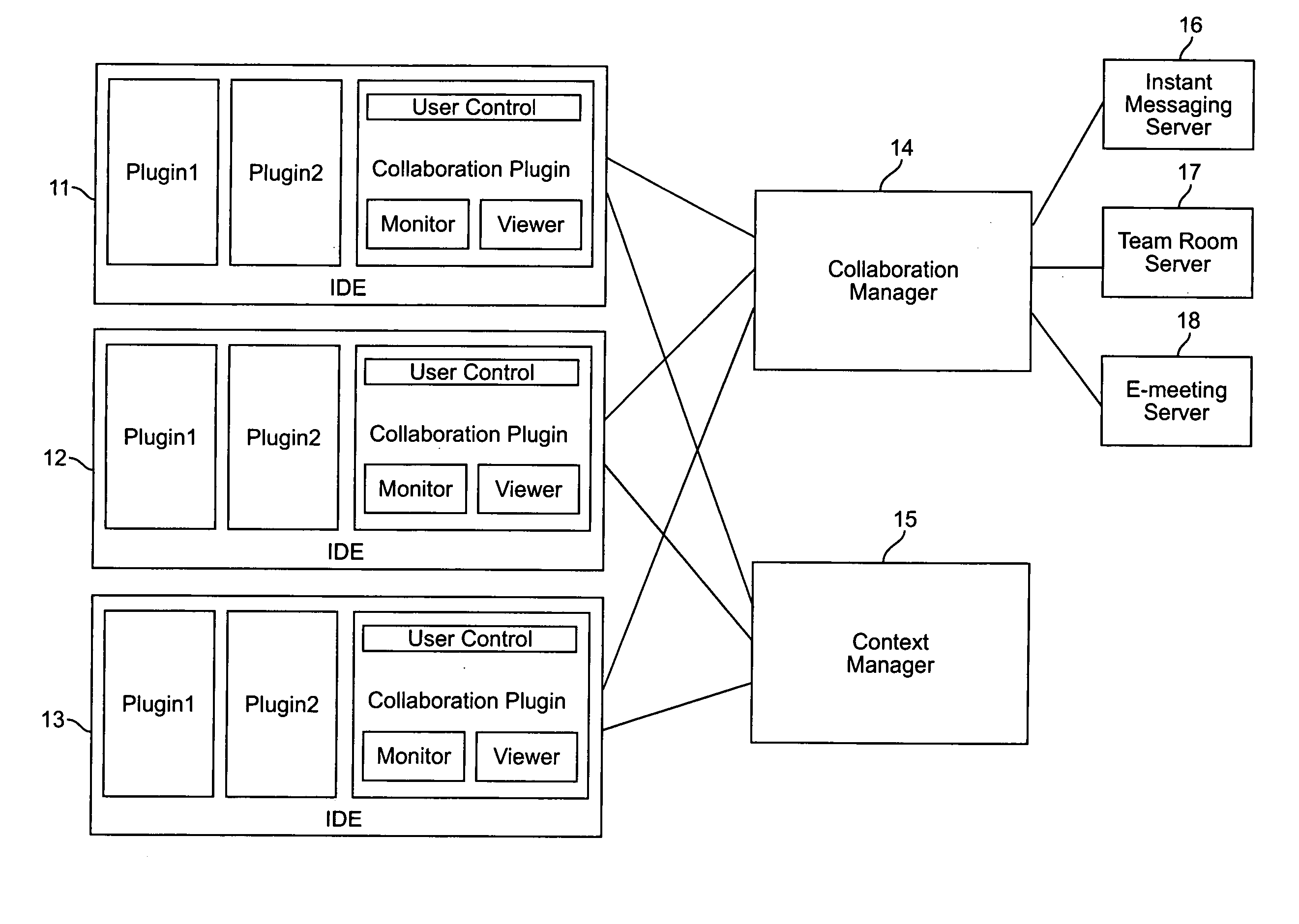 System and method for collaborative development environments