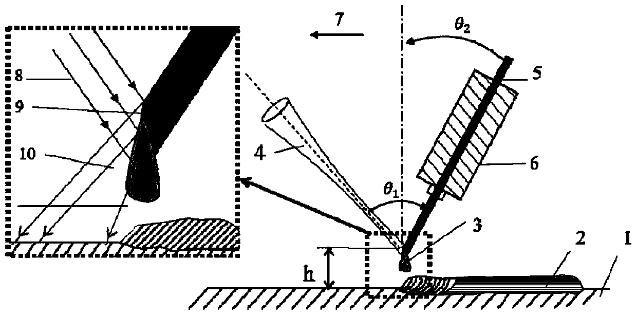 Efficient laser additive manufacturing method based on wire thermal conductivity welding