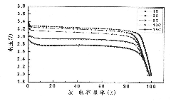 Multielement-doped lithium iron phosphate positive electrode material and preparation method thereof