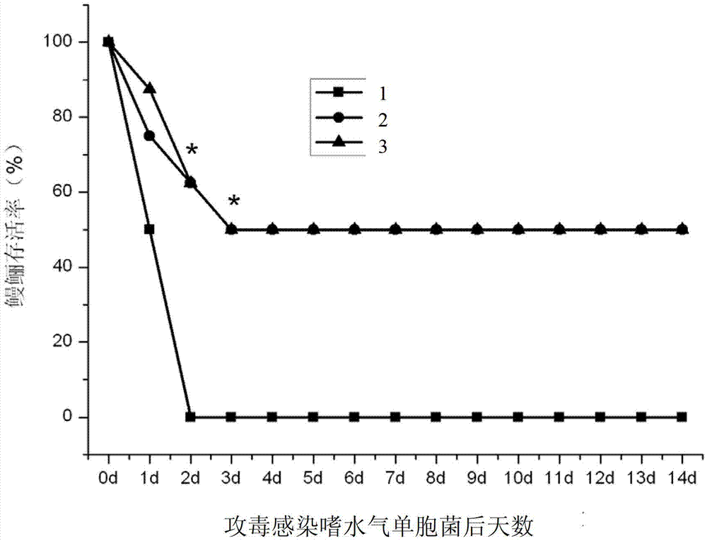 A double recombinant protein of Aeromonas hydrophila and Edwardsiella tarda and its preparation method