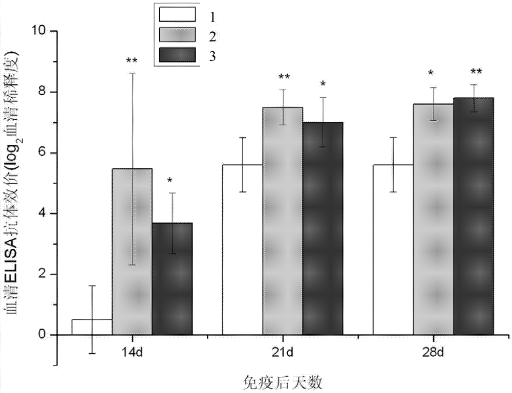 A double recombinant protein of Aeromonas hydrophila and Edwardsiella tarda and its preparation method