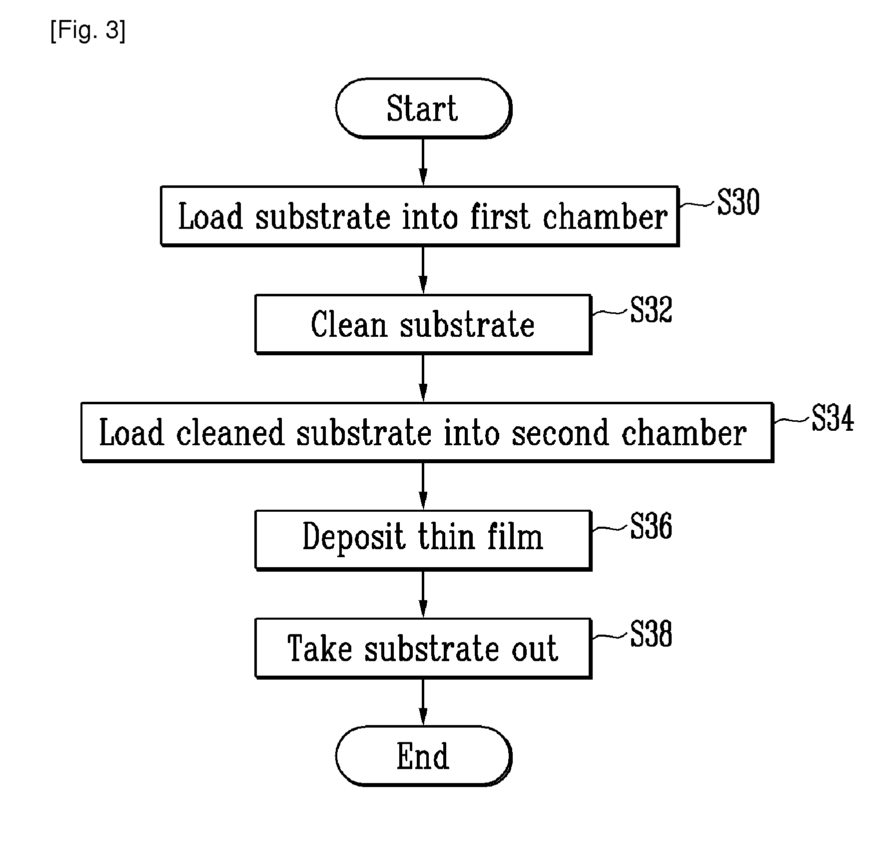 Method for depositing amorphous silicon thin film by chemical vapor deposition