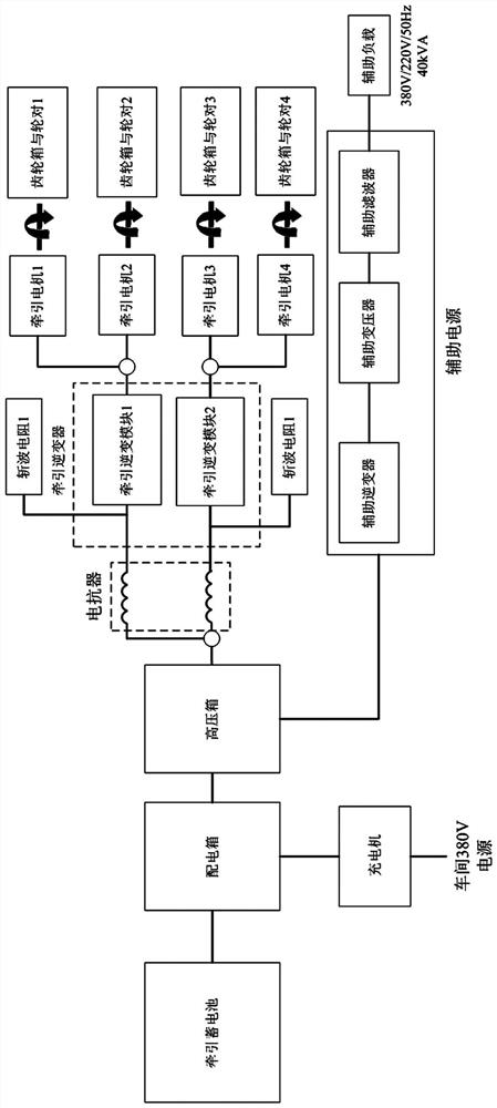 A rail vehicle line crash test method