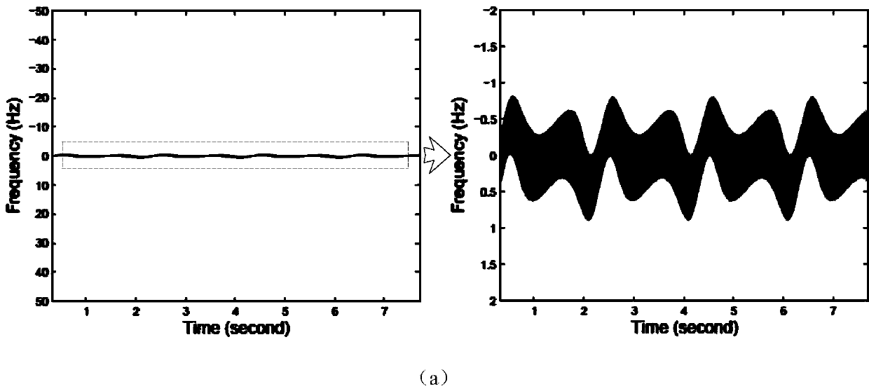 Long frequency band radar target jogging feature estimation method