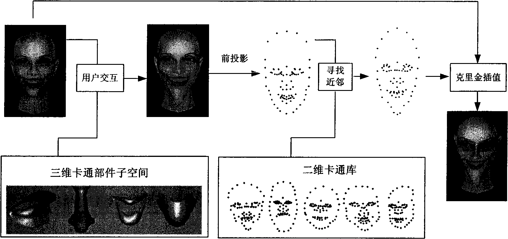 Interactive three-dimensional cartoon human face generating method and device