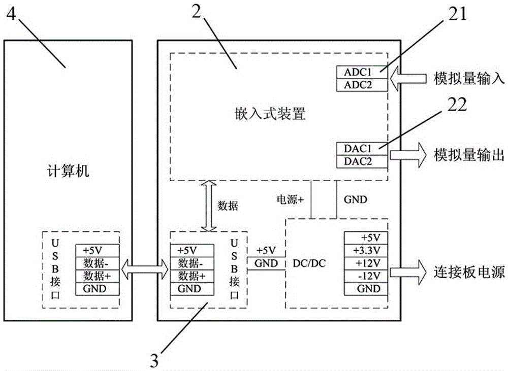 Semi-physical simulation system for portable integrated multiple controlled objects