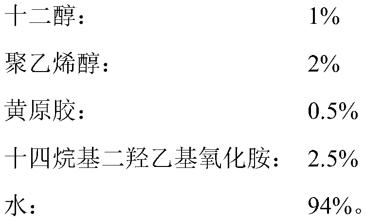 Bonding type dust suppressant for road dust and preparation method of bonding type dust suppressant