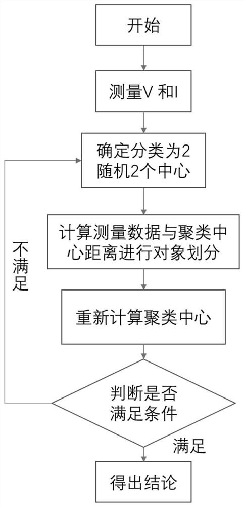 A protection method for multi-terminal flexible UHV DC transmission system