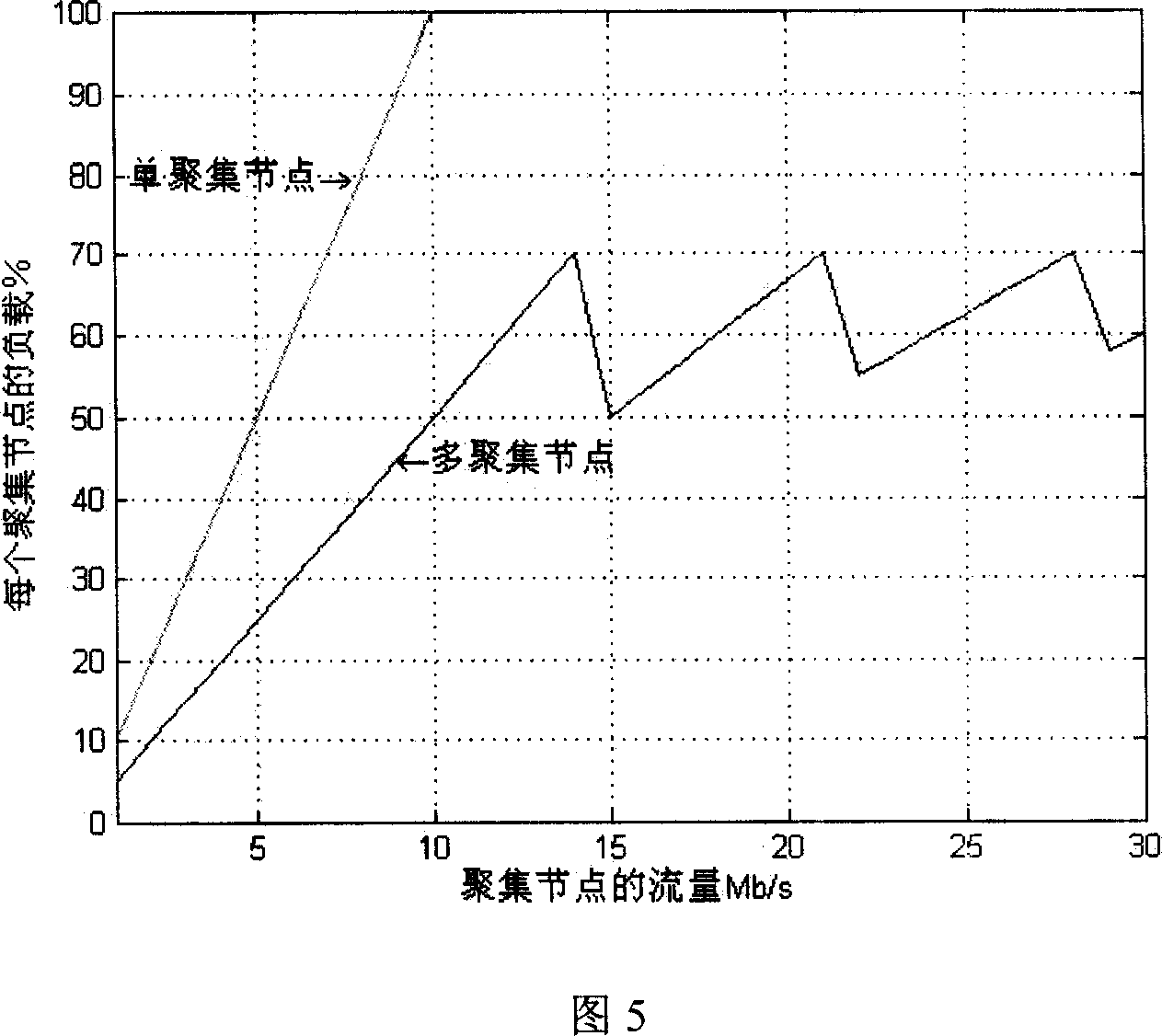 Distributed method of service management in service loading network