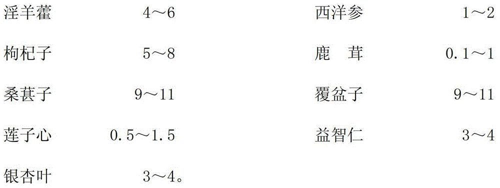 Traditional Chinese medicine composition for curing impotence and prospermia, as well as preparation method and application of traditional Chinese medicine composition