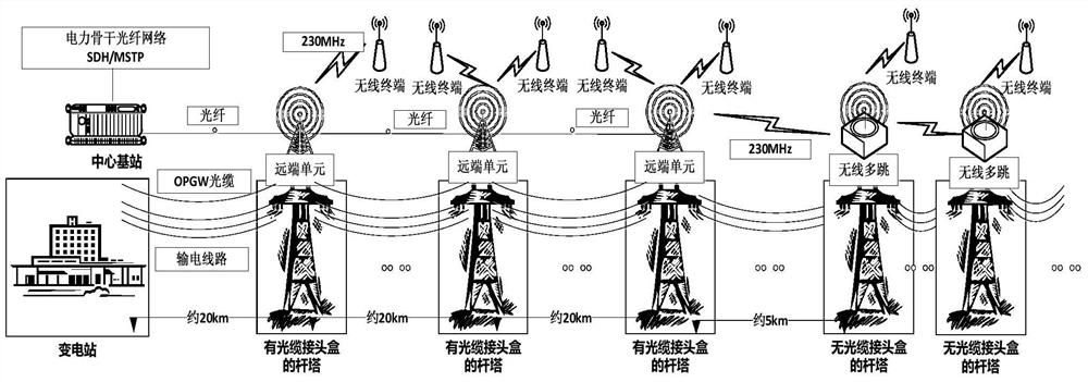 A maintenance method for a layered hybrid communication system suitable for transmission lines