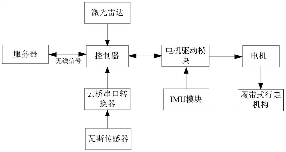 Intelligent roadway gas monitoring equipment and method