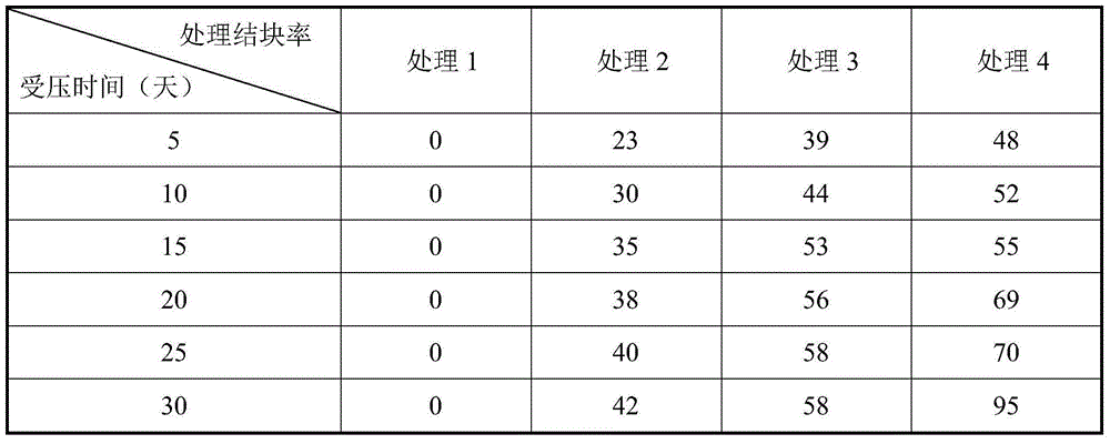 Synergisticanti-caking agent for macroelement WSF (water-soluble fertilizer)