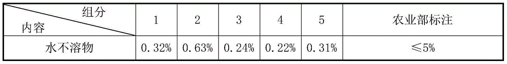 Synergisticanti-caking agent for macroelement WSF (water-soluble fertilizer)