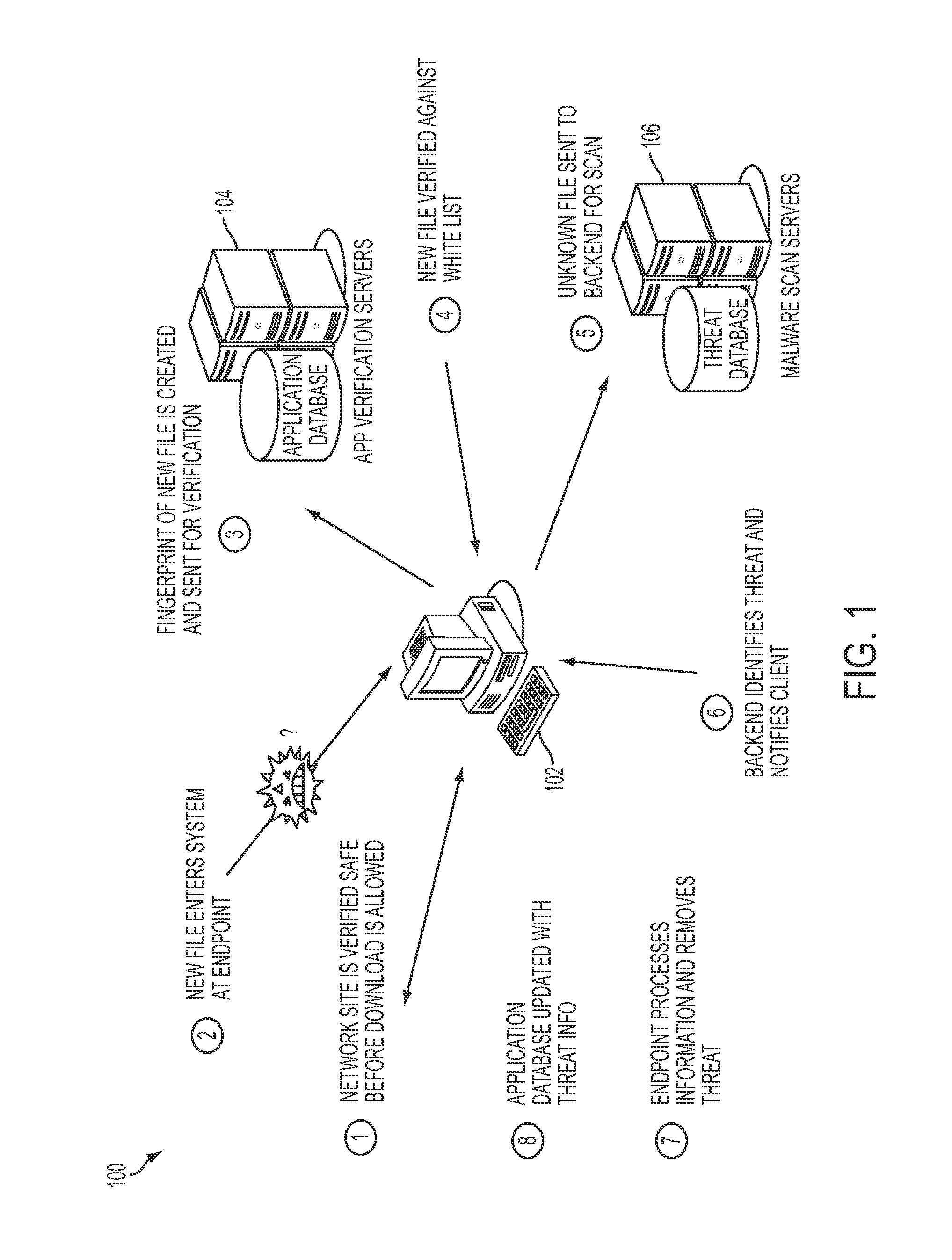 Method and system for protecting endpoints