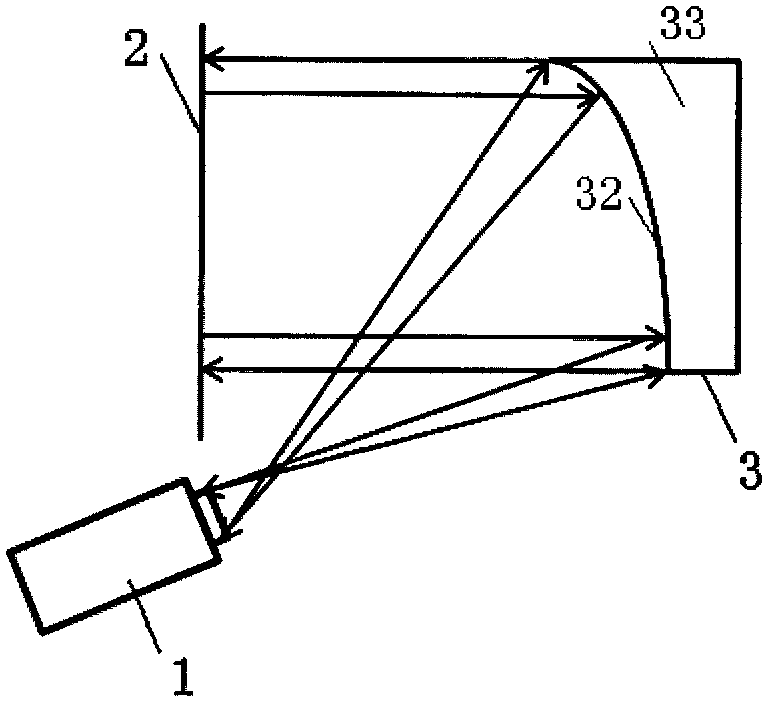 Method and apparatus for calibrating off-axis amount of off-axis parabolic mirror based on grating ruler and theodolite