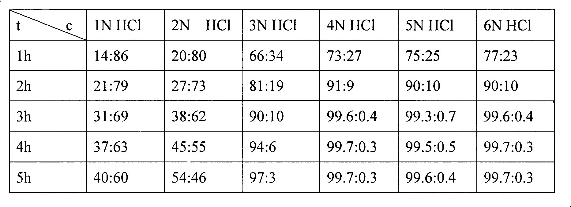 Method for preparing ubenimex hydrolysis intermediates