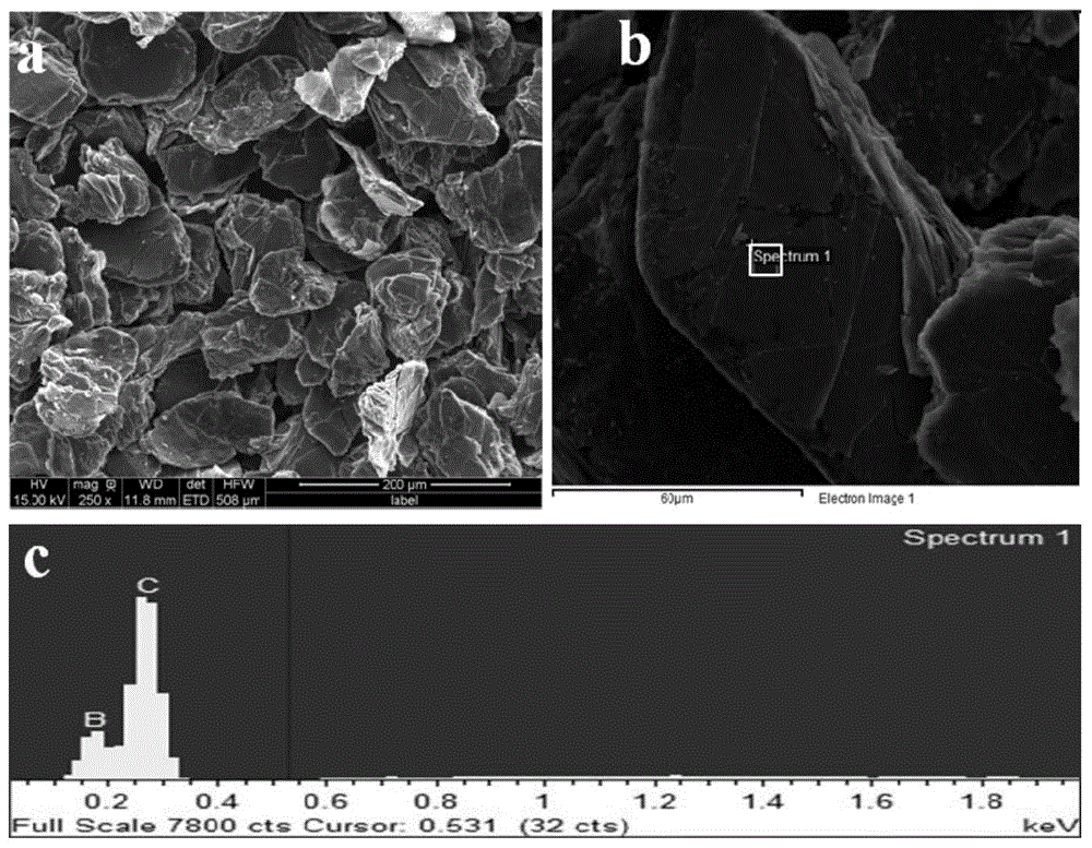 Graphite-metal heat conduction composite material and preparation method thereof