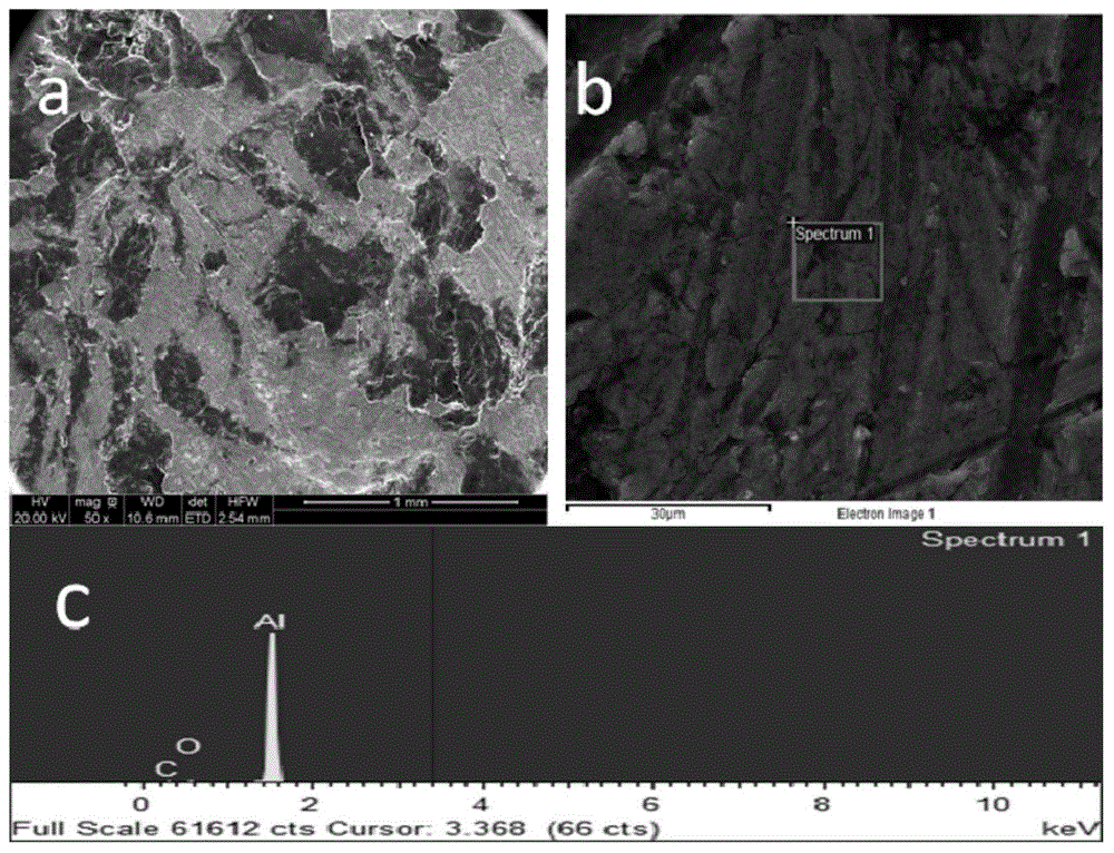 Graphite-metal heat conduction composite material and preparation method thereof