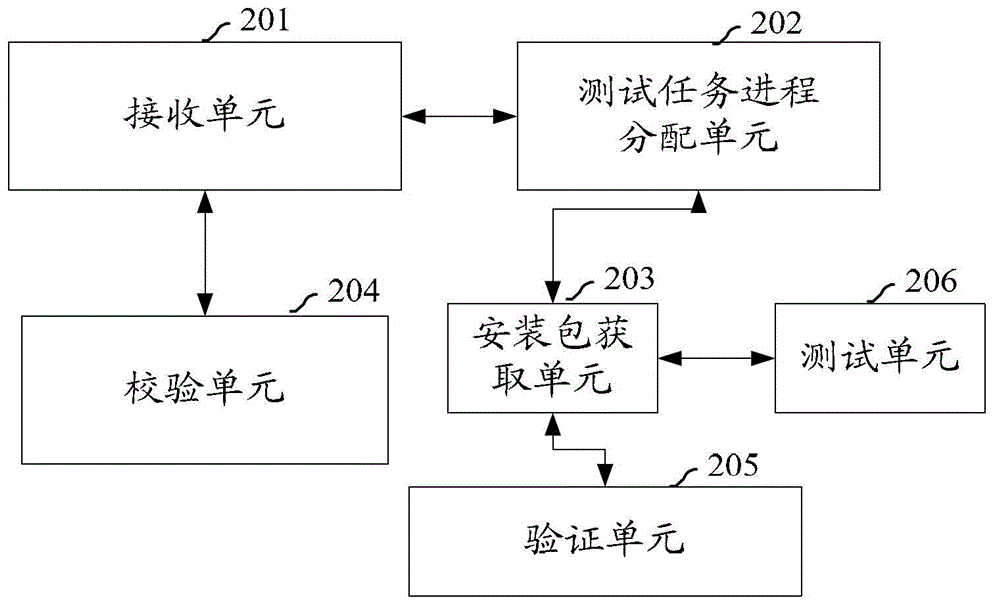 Method, device and system for obtaining intelligent terminal software