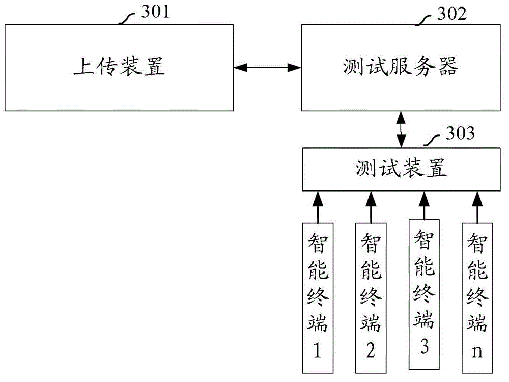 Method, device and system for obtaining intelligent terminal software