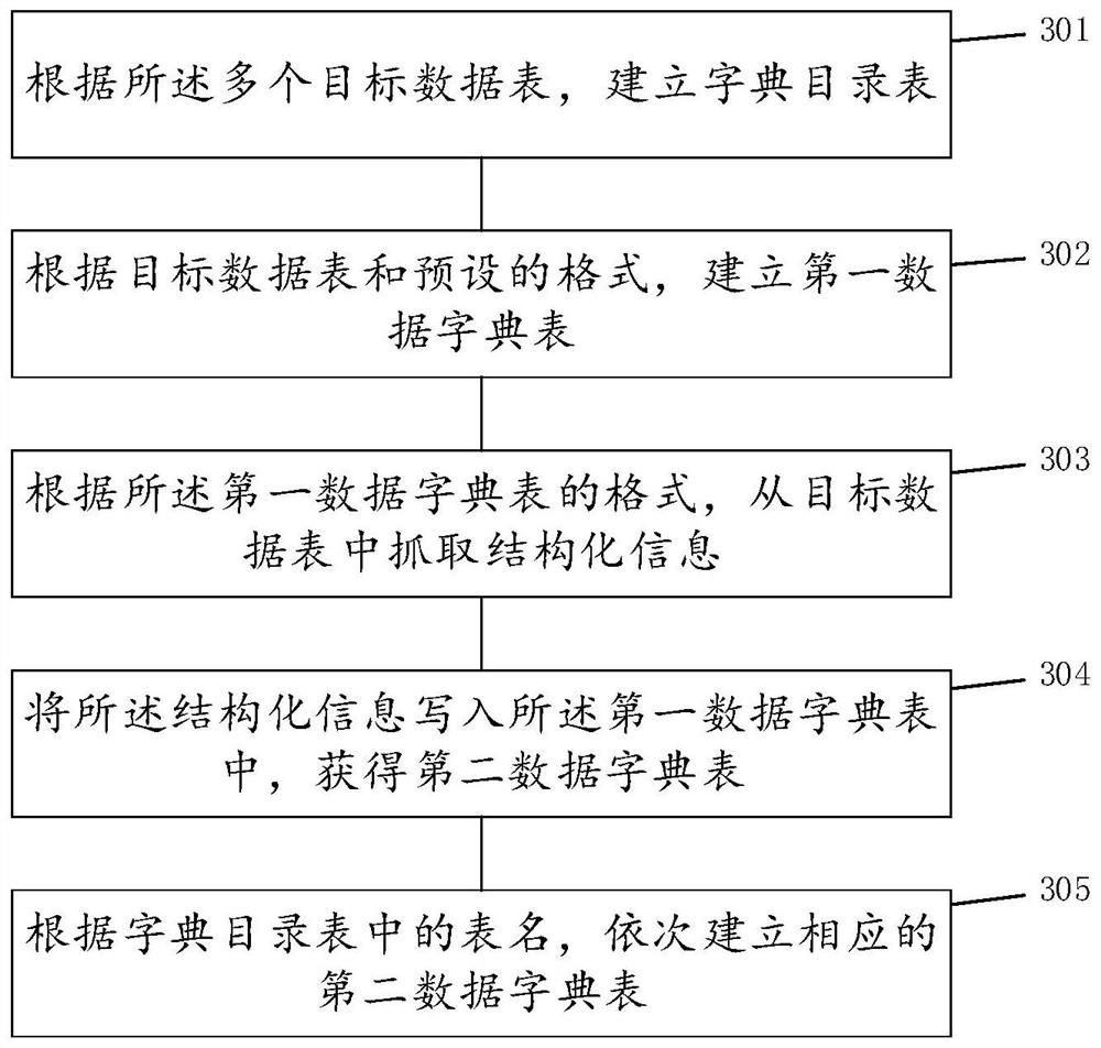 Method and system for generating data dictionary