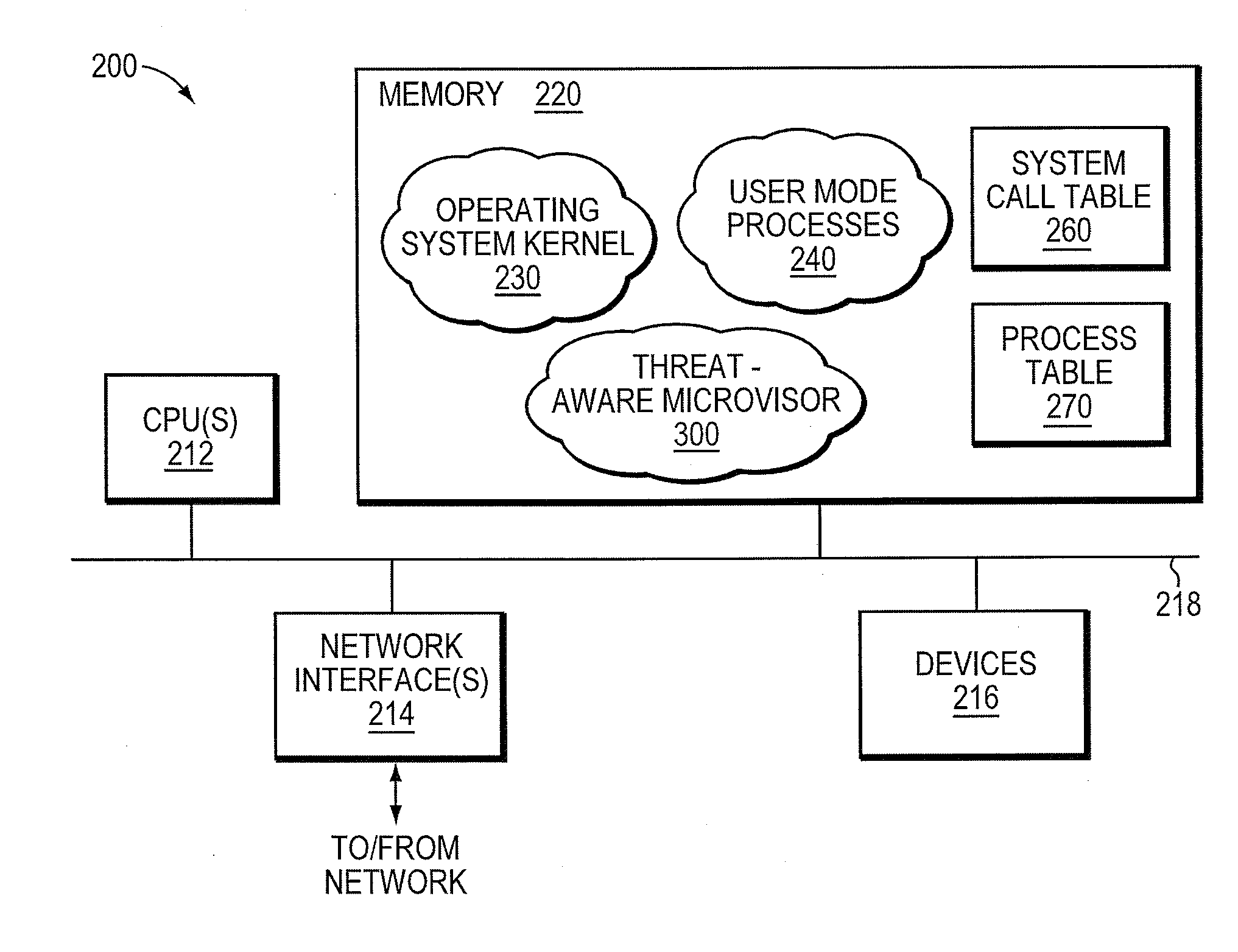 Threat-aware microvisor