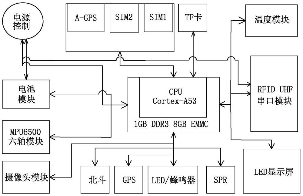 Key material monitoring method based on visual portable equipment