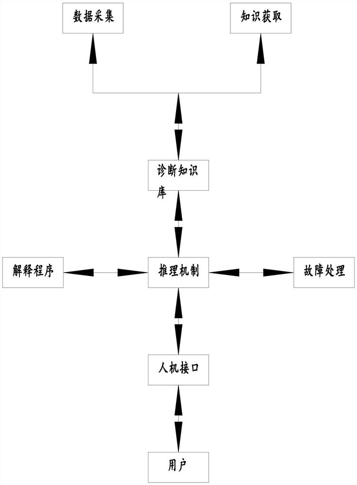 Hydraulic machine diagnosis system