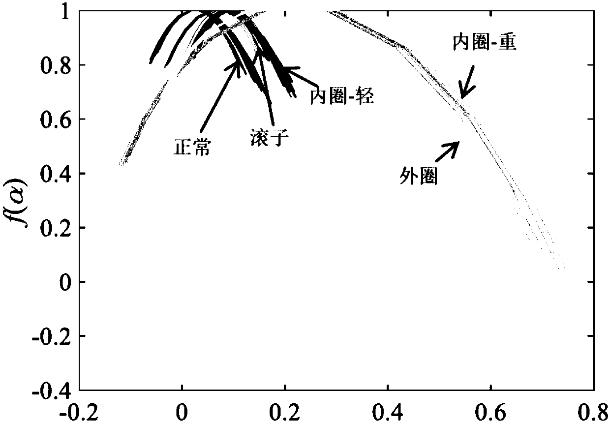 Multiple super-order analysis method for vibration signal feature extraction