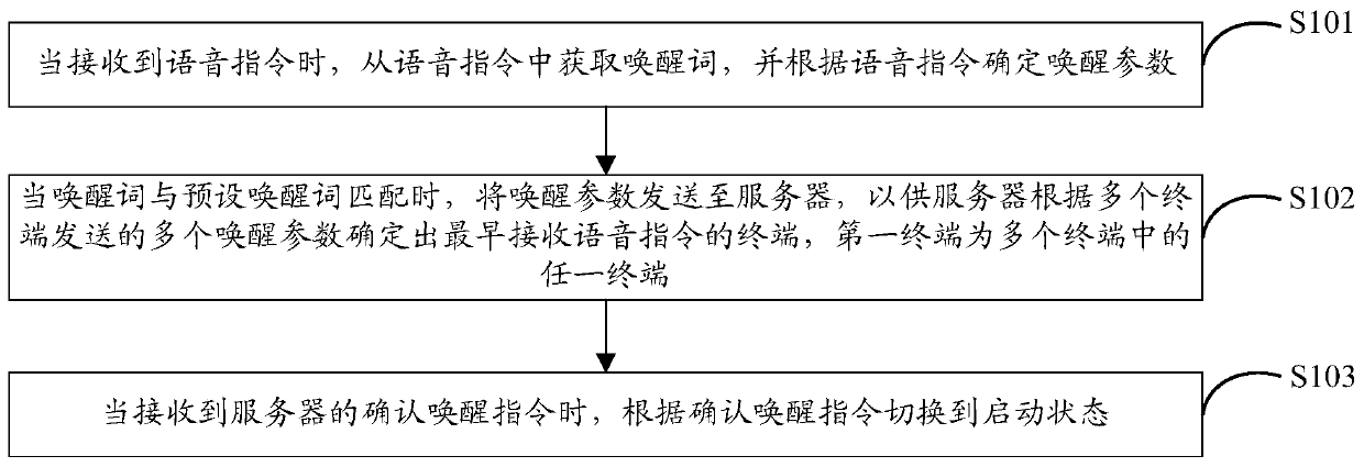 Speech wakeup method and terminal, server, and storage medium