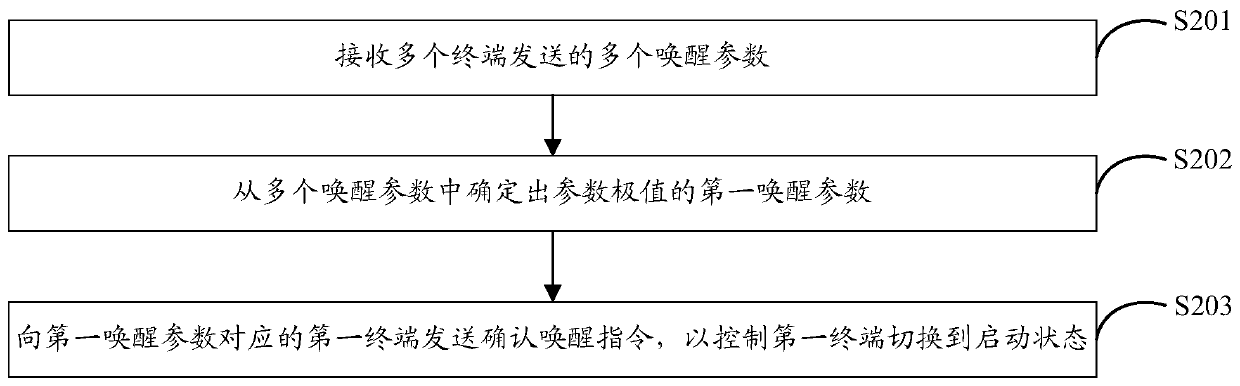 Speech wakeup method and terminal, server, and storage medium