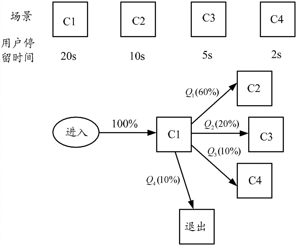 Client pre-loading method and device