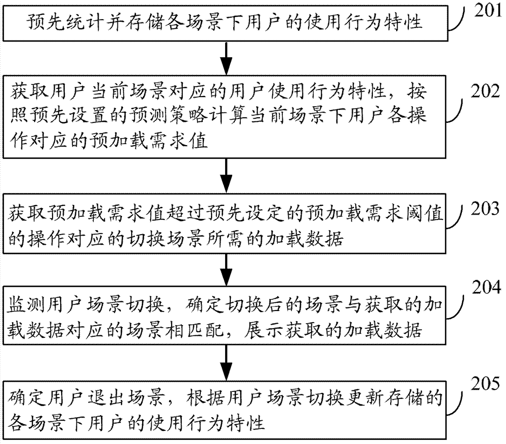 Client pre-loading method and device