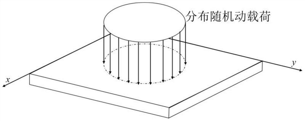 Frequency domain distribution random dynamic load identification method considering spatial correlation