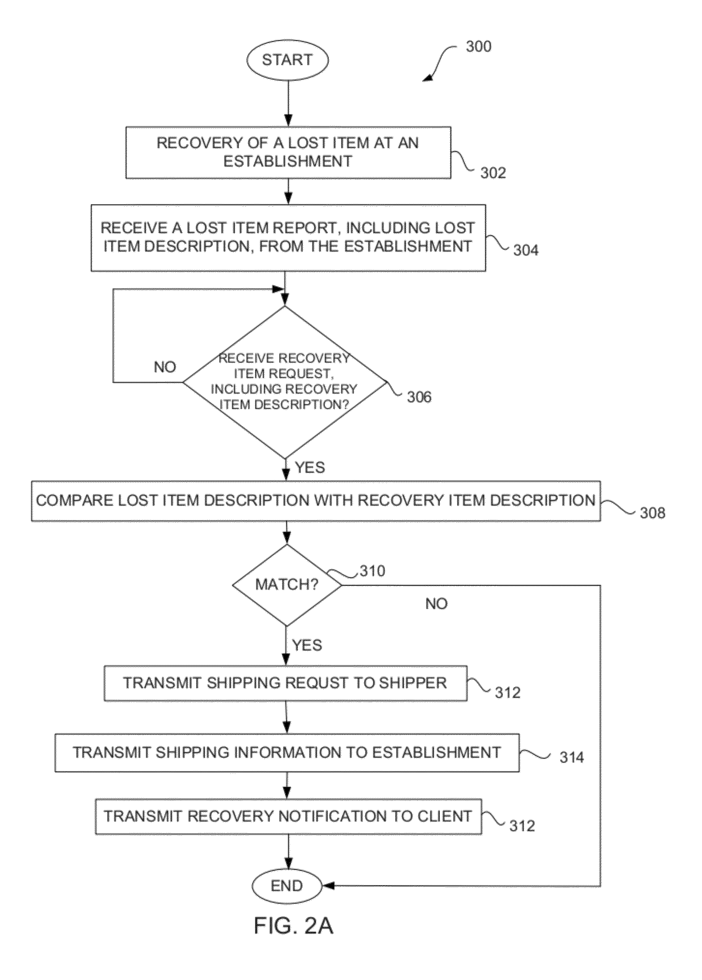 System and method for inventory and return of lost items