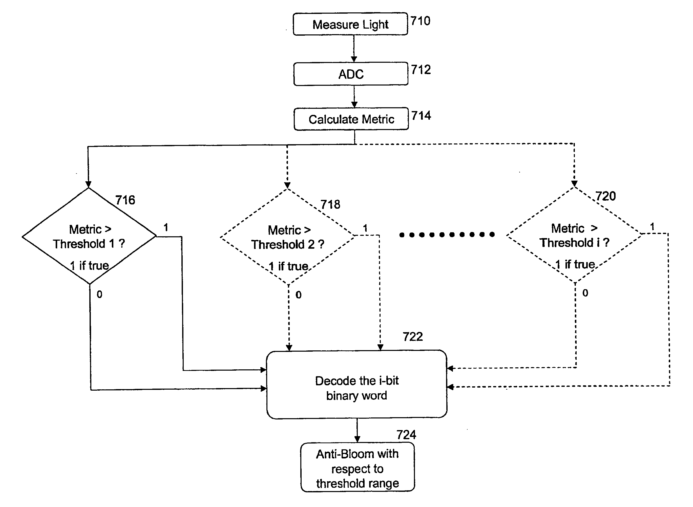 Method and apparatus for controlling Anti-blooming timing to reduce effects of dark current