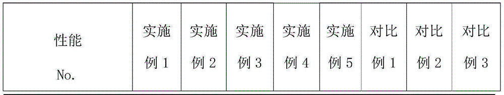 Biomass composite material and method for emergently treating water surface oil spill