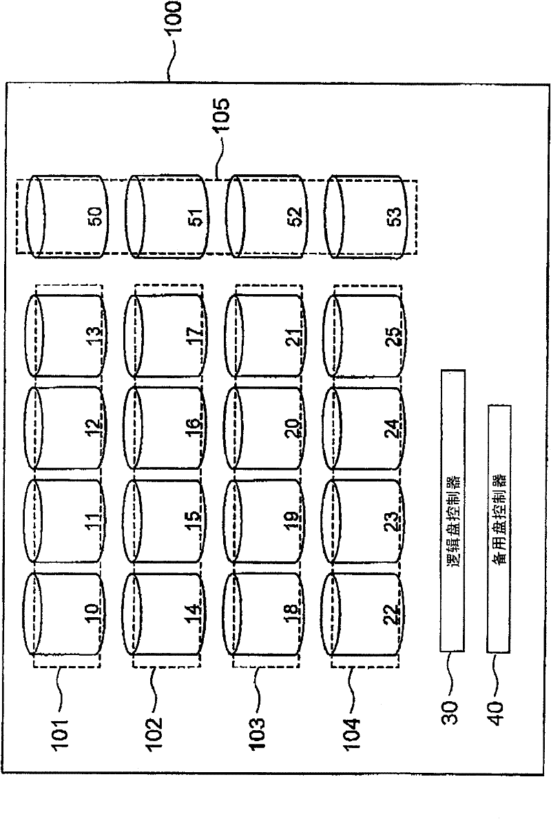 Disk Array System with Logical Disk Drives Equipped with Redundancy