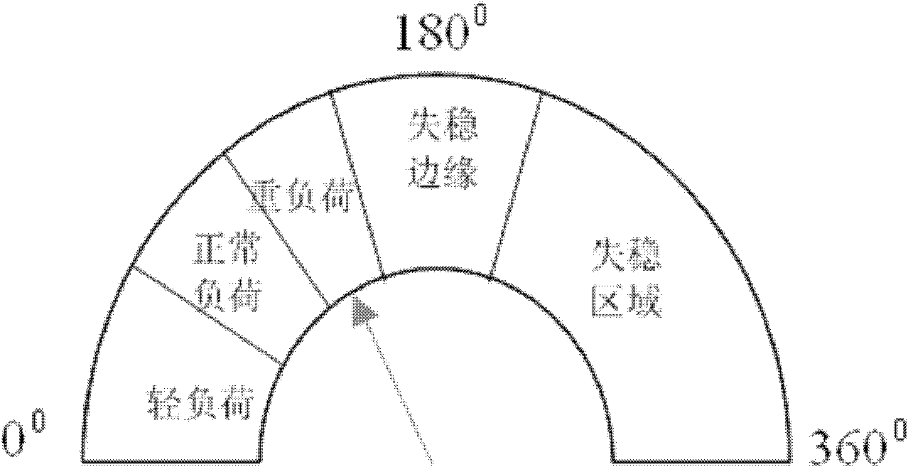 Wide-area-measurement-system (WAMS)-based power grid safety and stability visualization method