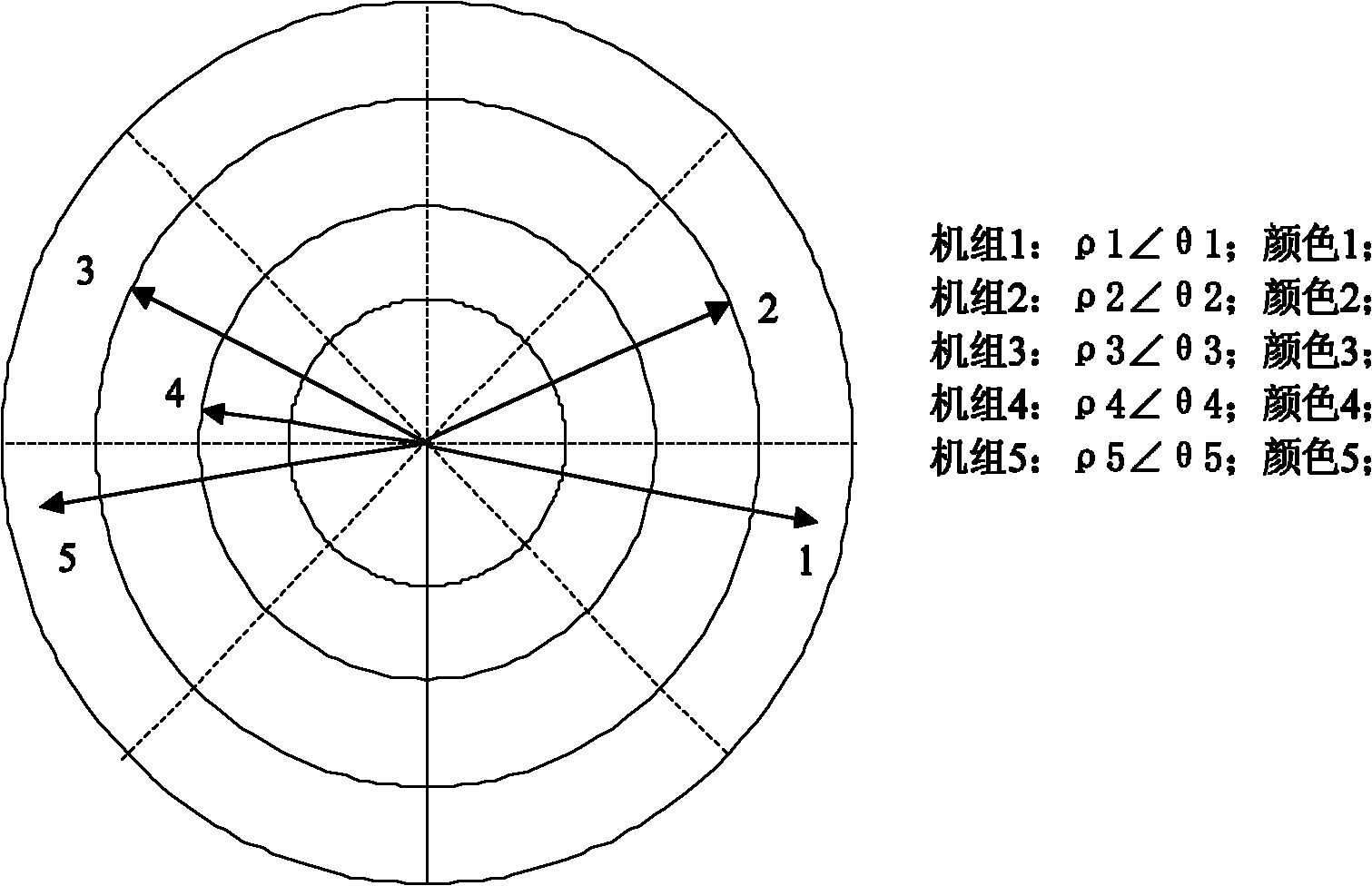 Wide-area-measurement-system (WAMS)-based power grid safety and stability visualization method