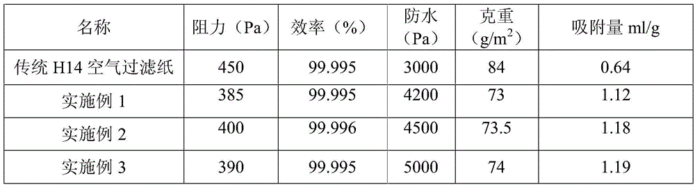 A kind of high-performance low weight air filter paper and preparation method thereof